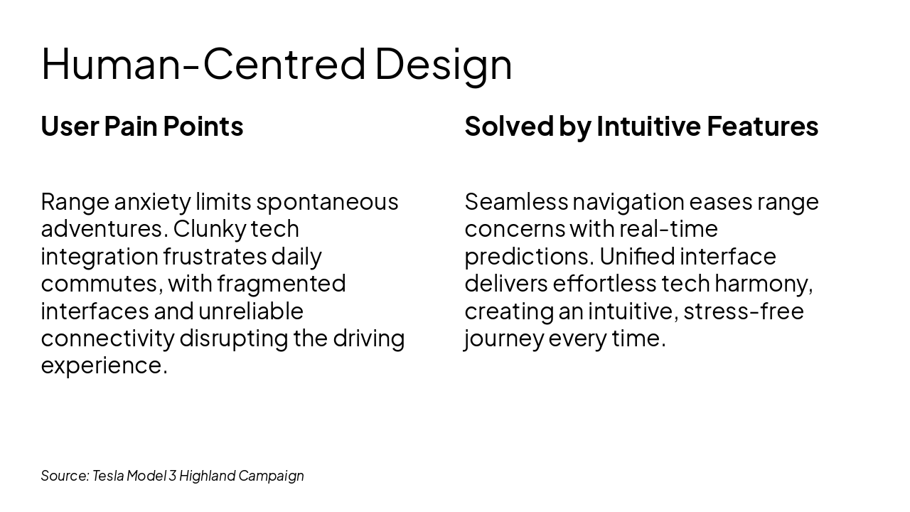 Slide 6 - Human-Centred Design