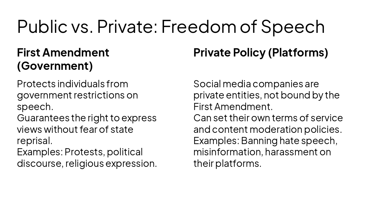 Slide 5 - Public vs. Private: Freedom of Speech