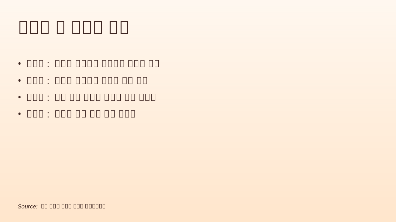 Slide 4 - 안치단 및 봉안함 소개