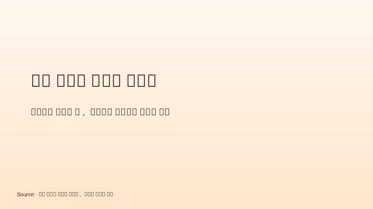 울산 함월산 덕원사 추모관 소개