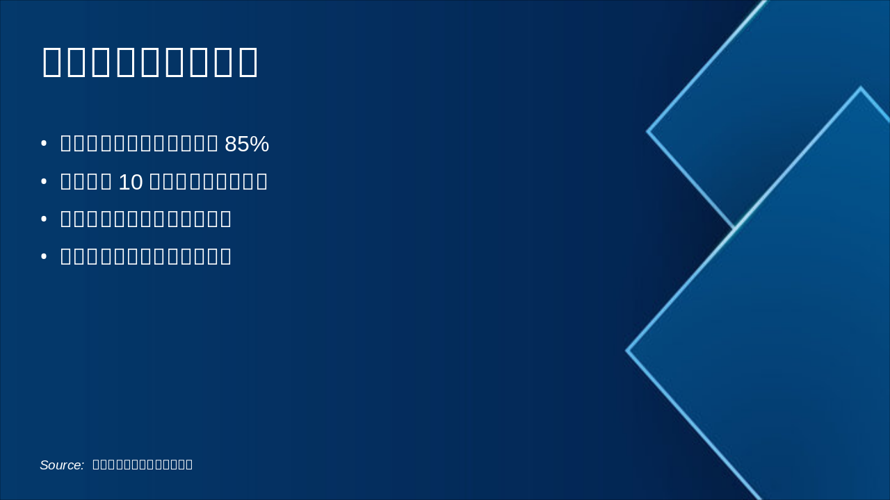 Slide 11 - 公共服务设施可达性