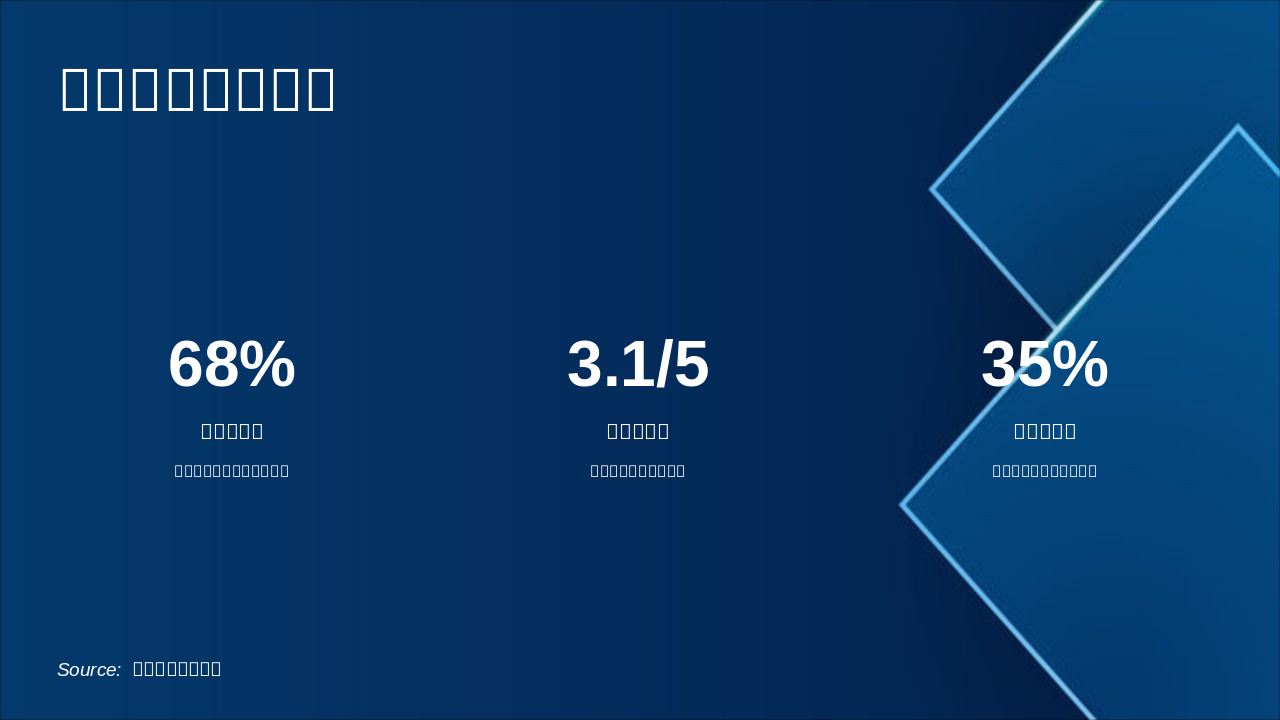 Slide 7 - 设施分布与均衡性