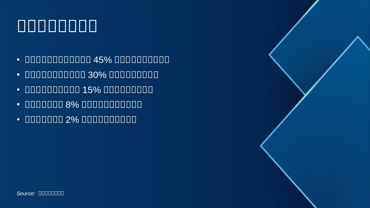 Slide 5 - 步行意愿影响因素