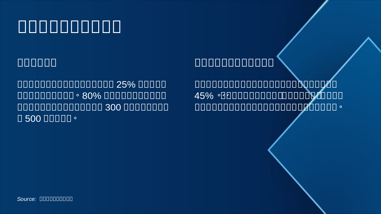 Slide 8 - 夜间步行与电动车干扰