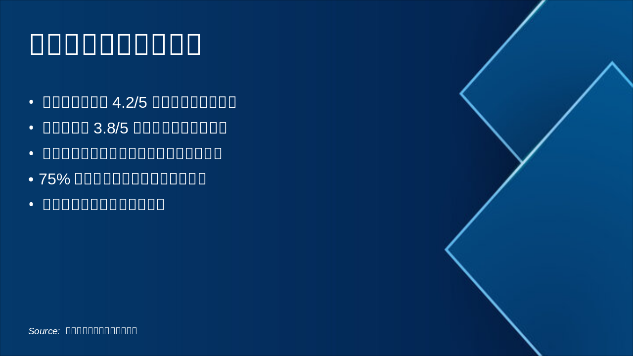 Slide 13 - 社区归属感与空间感受
