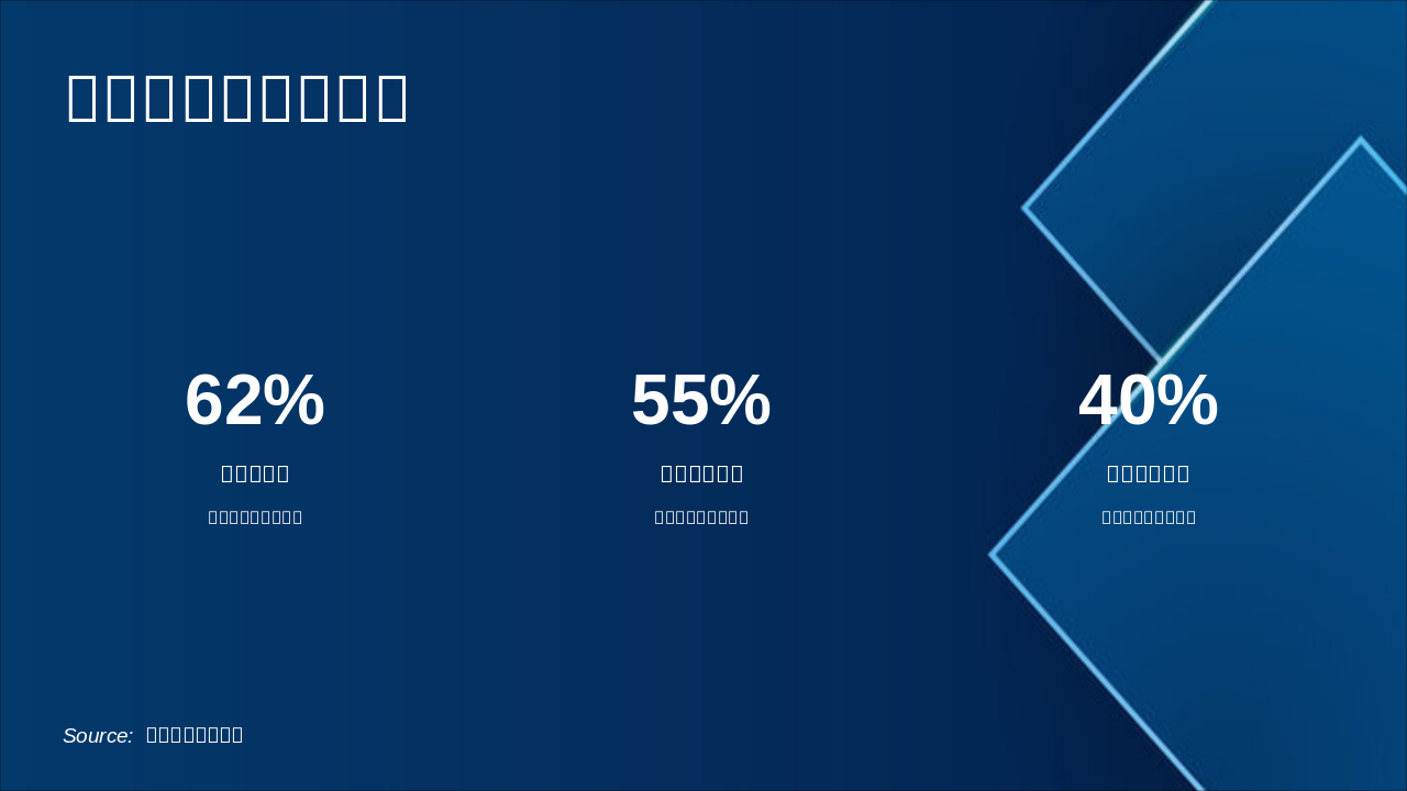 Slide 10 - 特殊群体友好度反馈
