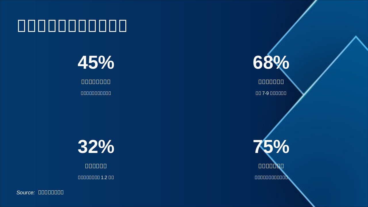 Slide 4 - 步行出行比例与行为分析