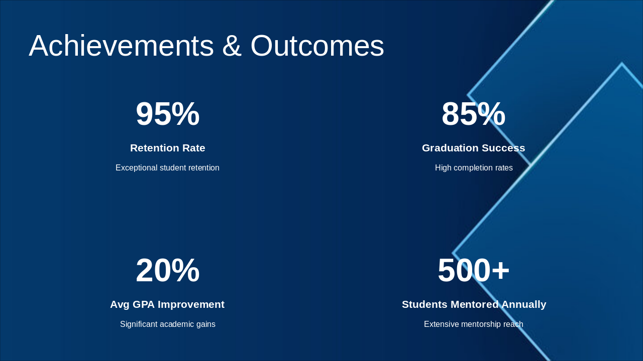 Slide 4 - Achievements & Outcomes