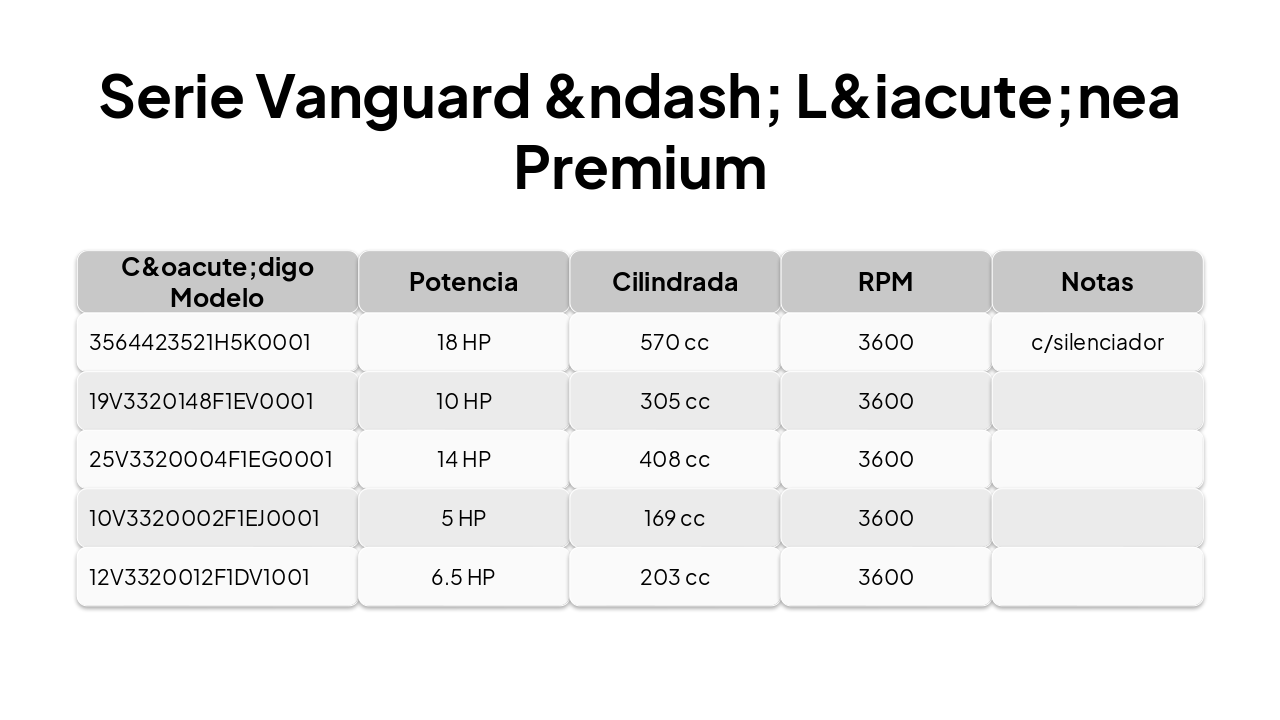 Slide 4 - Serie Vanguard – Línea Premium