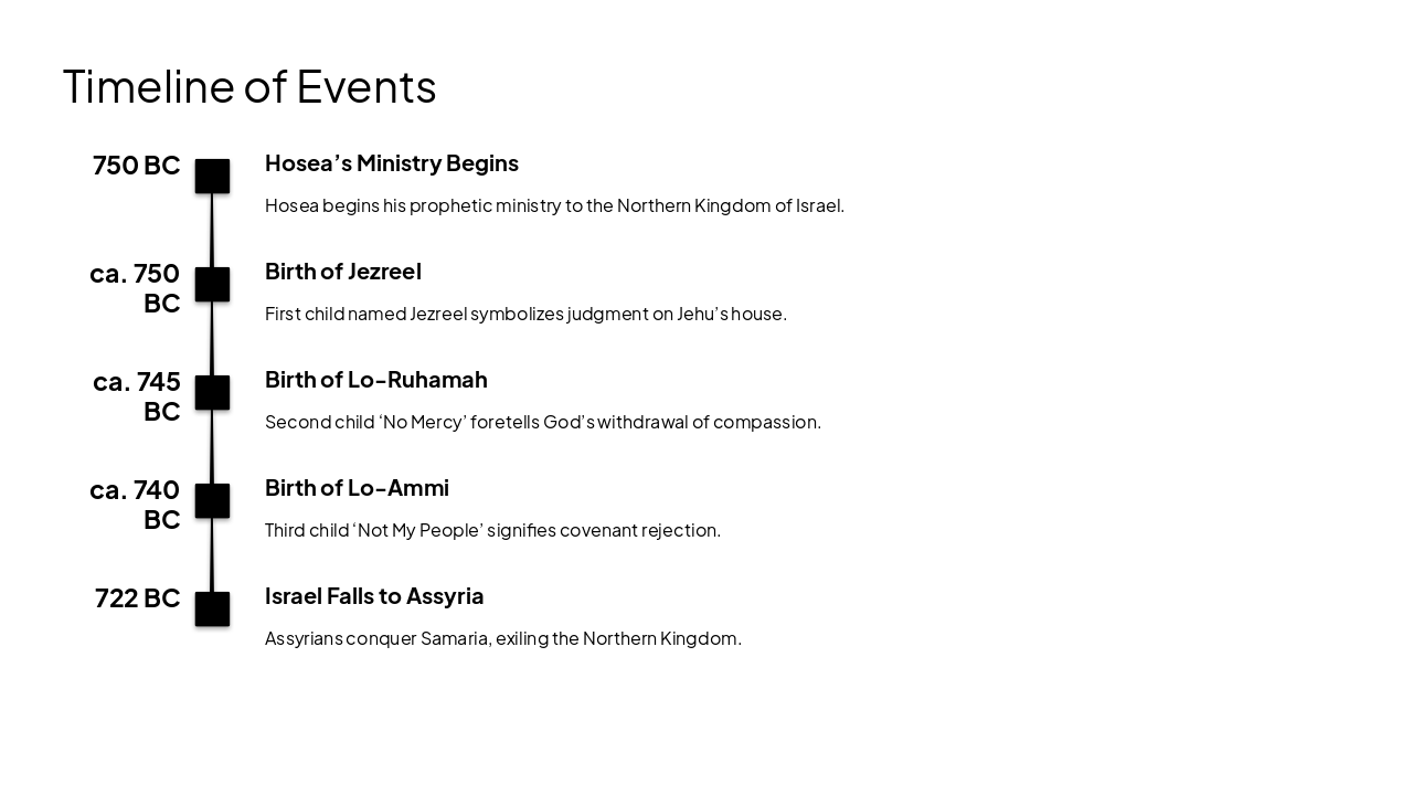 Slide 6 - Timeline of Events