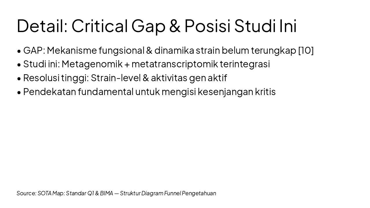 Slide 5 - Detail: Critical Gap & Posisi Studi Ini