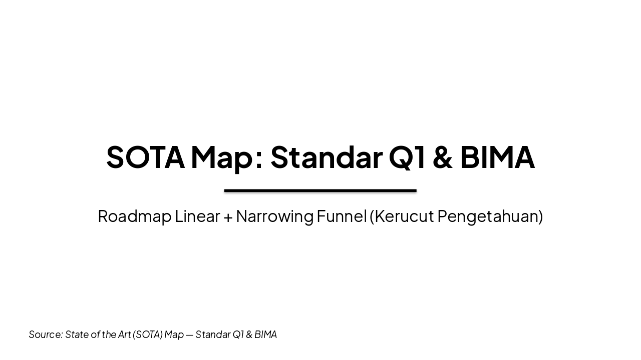 Slide 1 - SOTA Map: Standar Q1 & BIMA