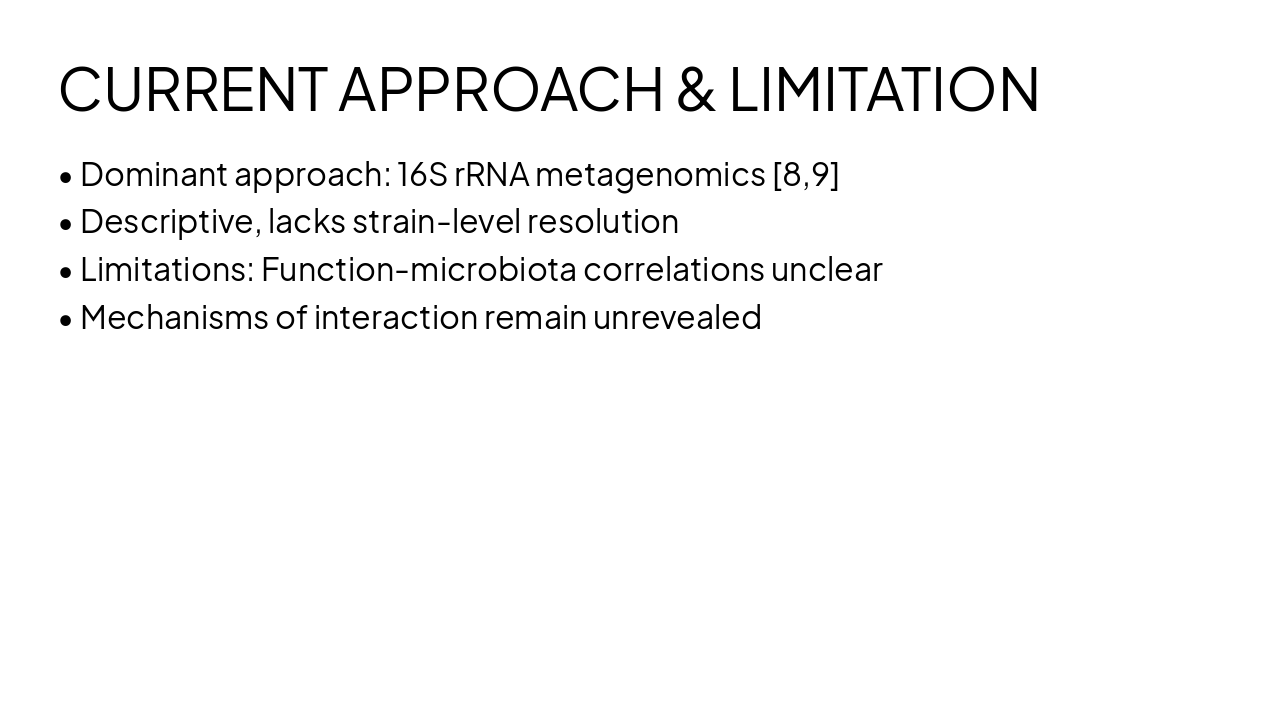 Slide 4 - CURRENT APPROACH & LIMITATION