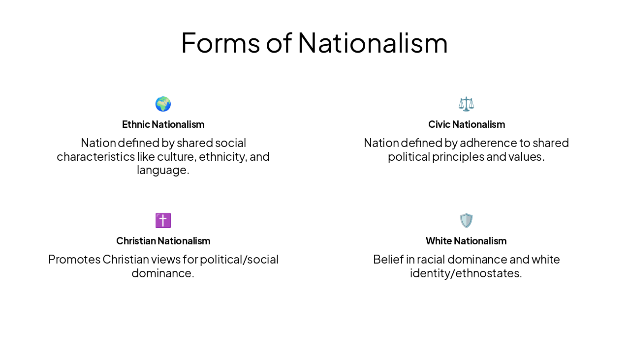 Slide 5 - Forms of Nationalism