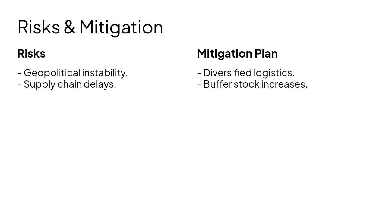 Slide 14 - Risks & Mitigation