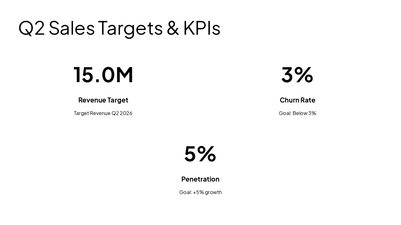 Slide 9 - Q2 Sales Targets & KPIs