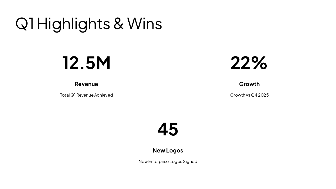 Slide 3 - Q1 Highlights & Wins