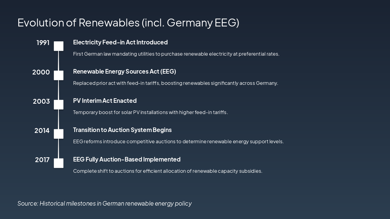 Slide 7 - Evolution of Renewables (incl. Germany EEG)