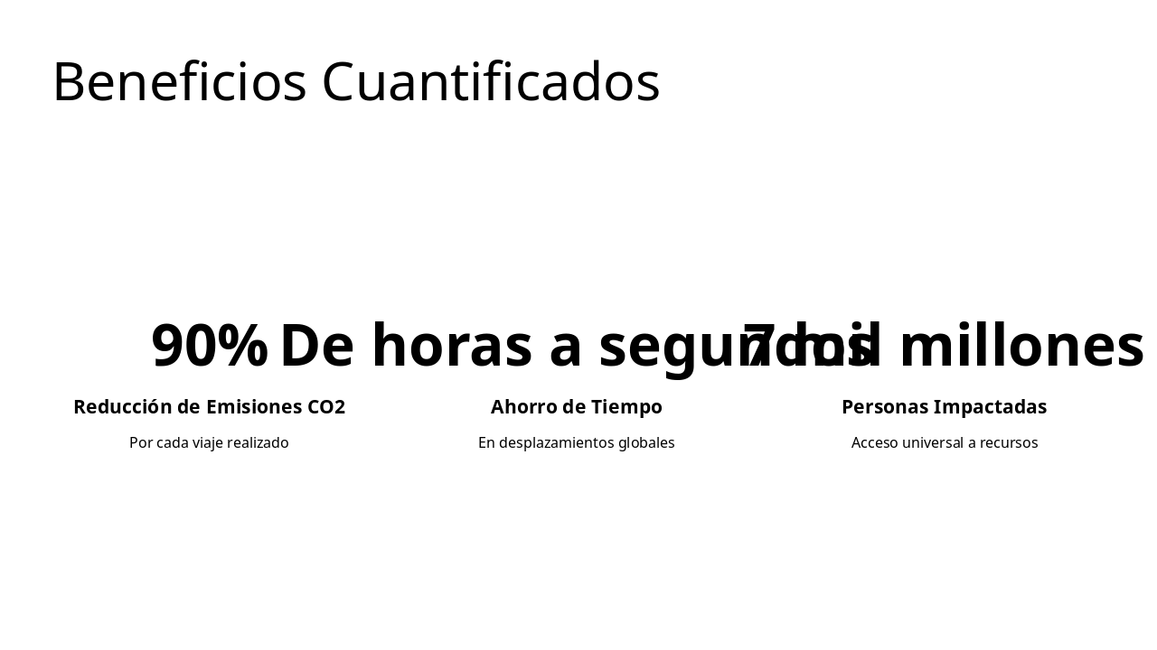 Slide 8 - Beneficios Cuantificados