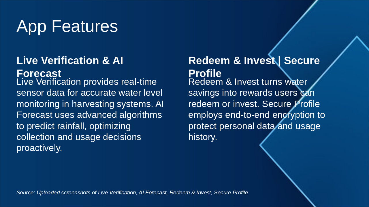 Slide 6 - App Features