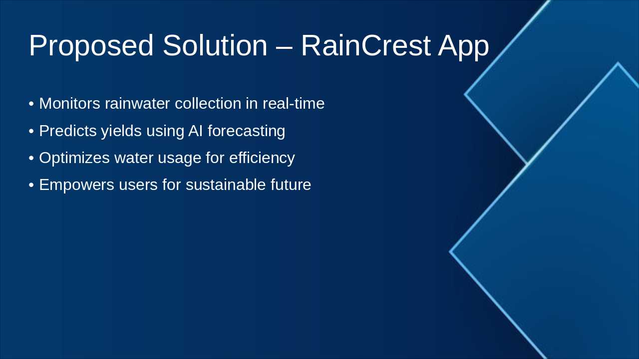 Slide 4 - Proposed Solution – RainCrest App