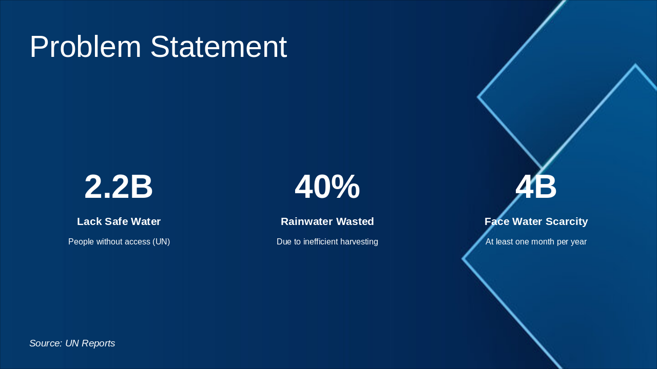Slide 3 - Problem Statement