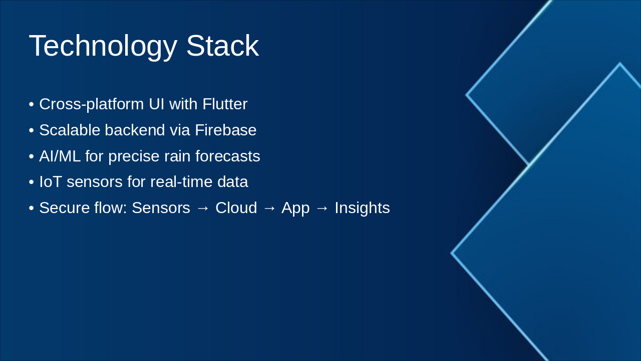 Slide 7 - Technology Stack