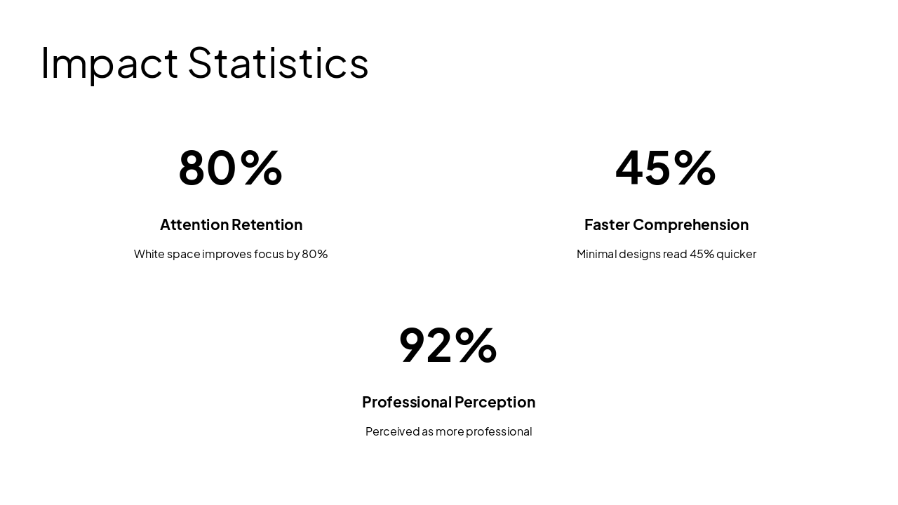 Slide 4 - Impact Statistics