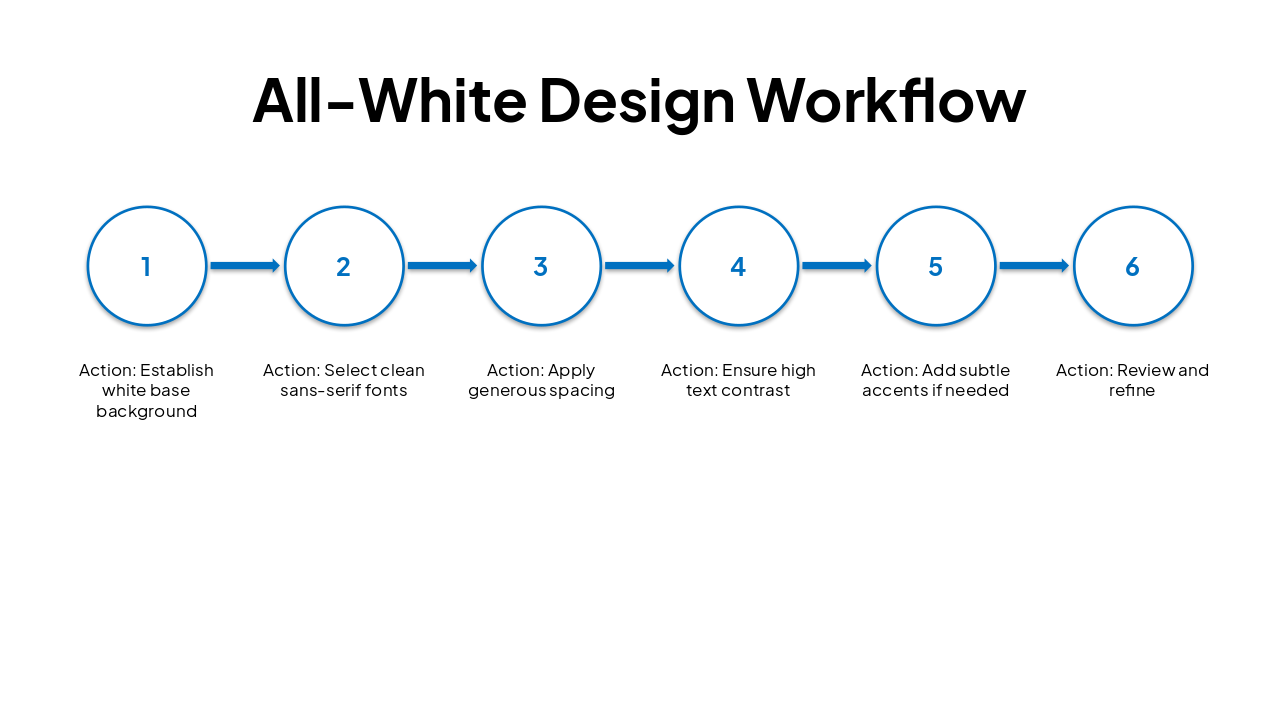 Slide 8 - All-White Design Workflow