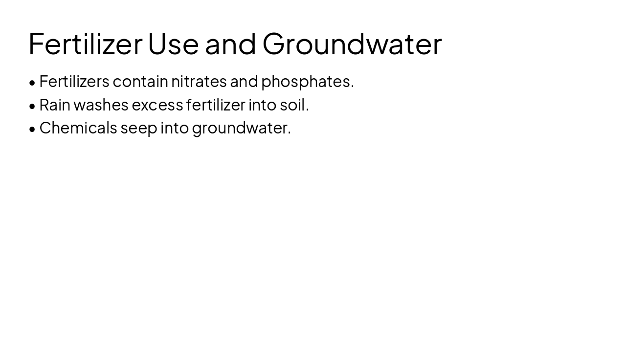 Slide 10 - Fertilizer Use and Groundwater