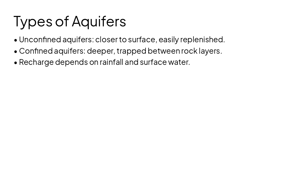 Slide 4 - Types of Aquifers