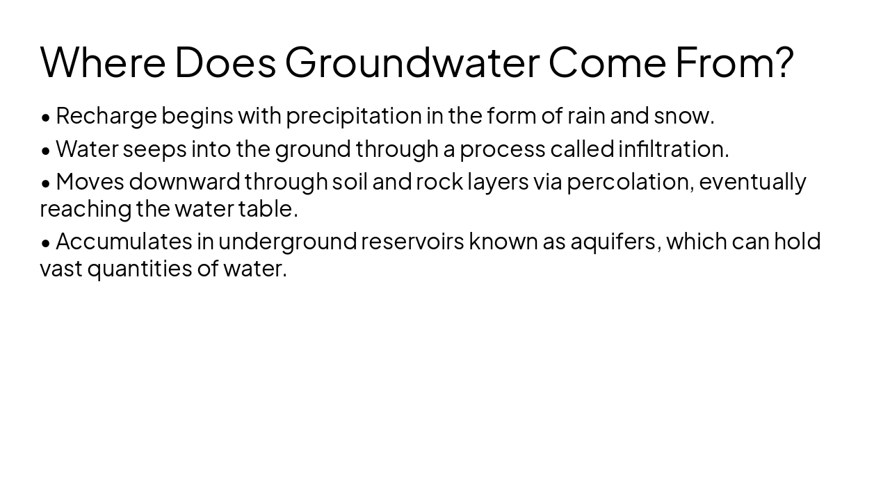 Slide 3 - Where Does Groundwater Come From?