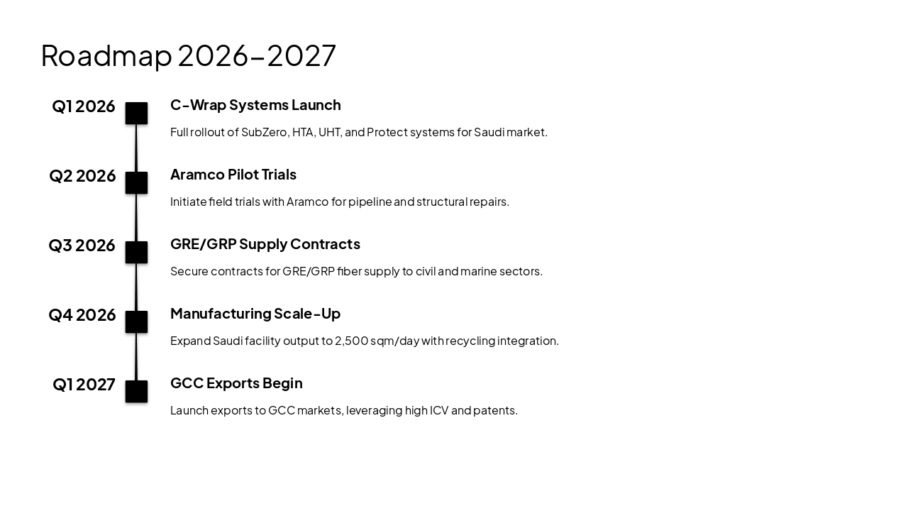 Slide 11 - Roadmap 2026-2027