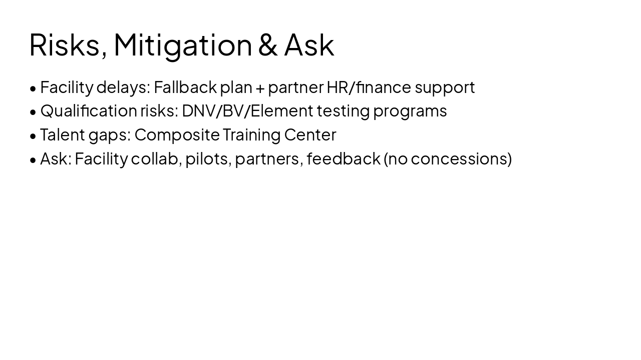 Slide 13 - Risks, Mitigation & Ask