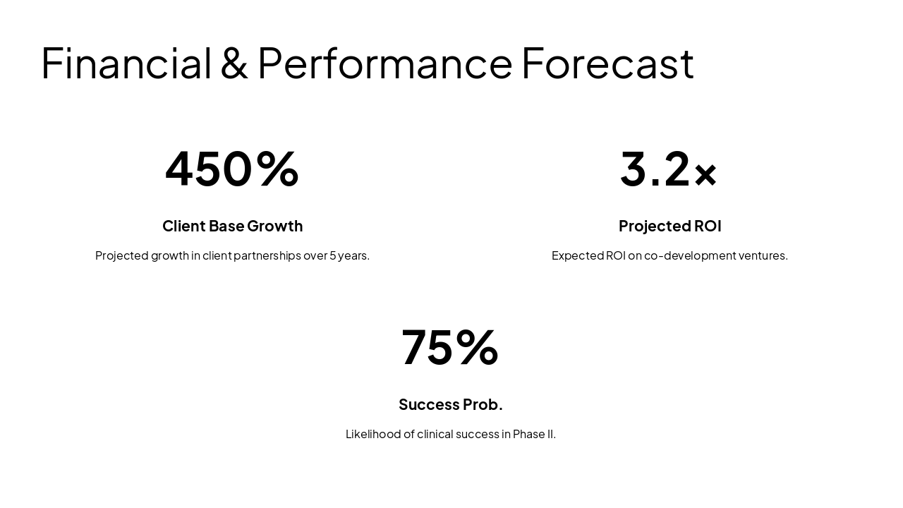 Slide 6 - Financial & Performance Forecast