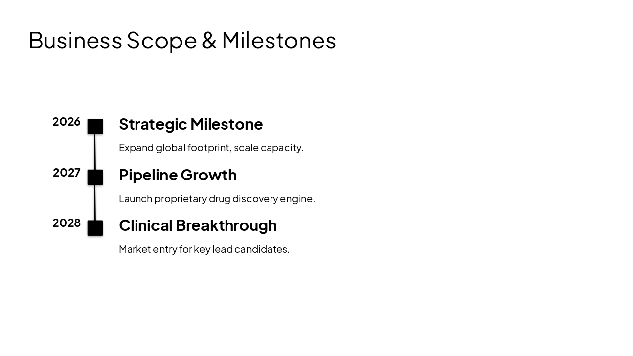 Slide 5 - Business Scope & Milestones
