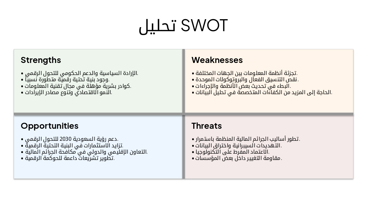 Slide 9 - تحليل SWOT