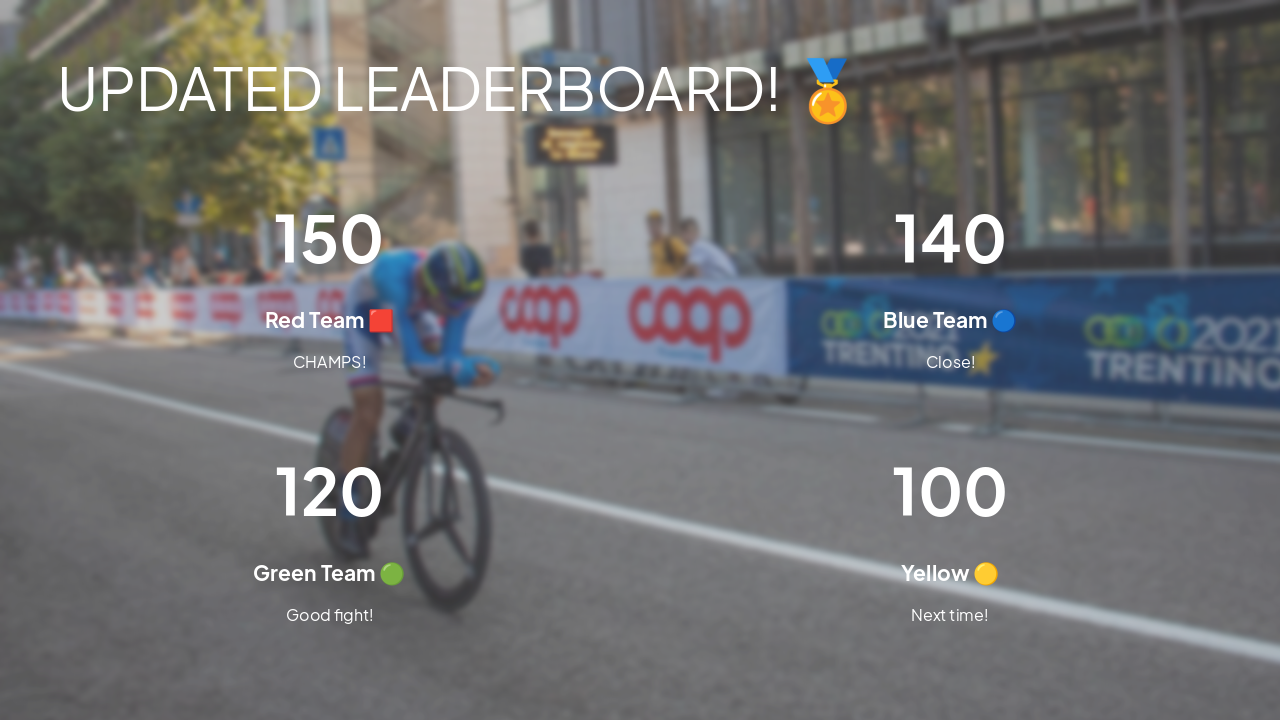 Slide 20 - UPDATED LEADERBOARD! š
