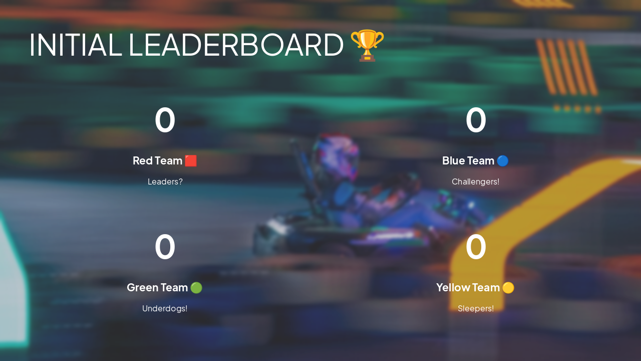 Slide 5 - INITIAL LEADERBOARD š