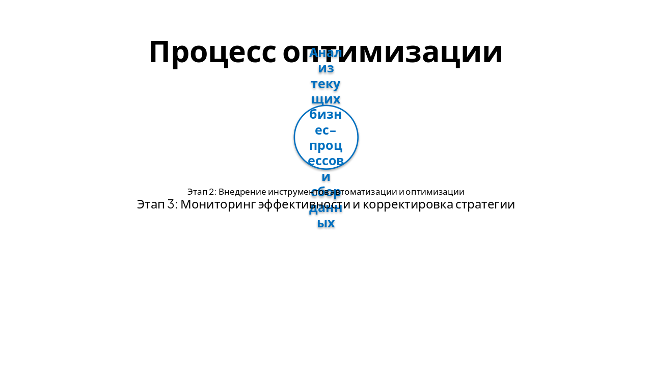 Slide 6 - Процесс оптимизации