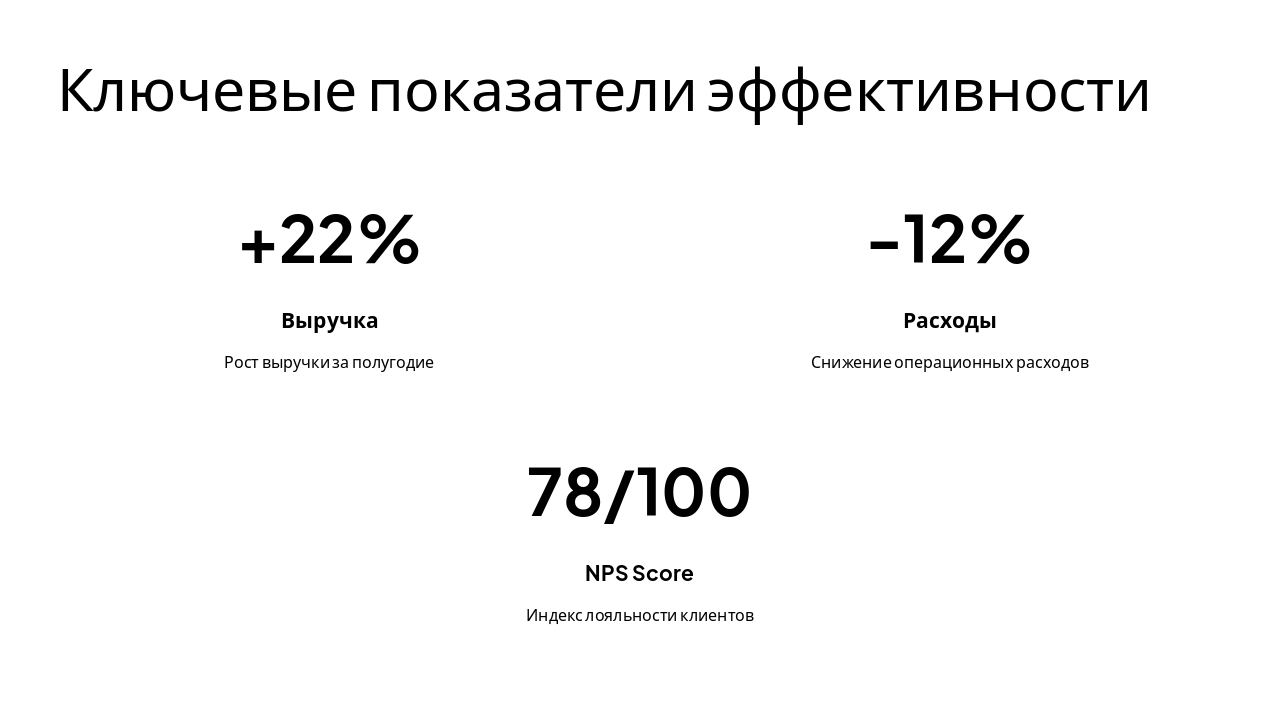Slide 5 - Ключевые показатели эффективности
