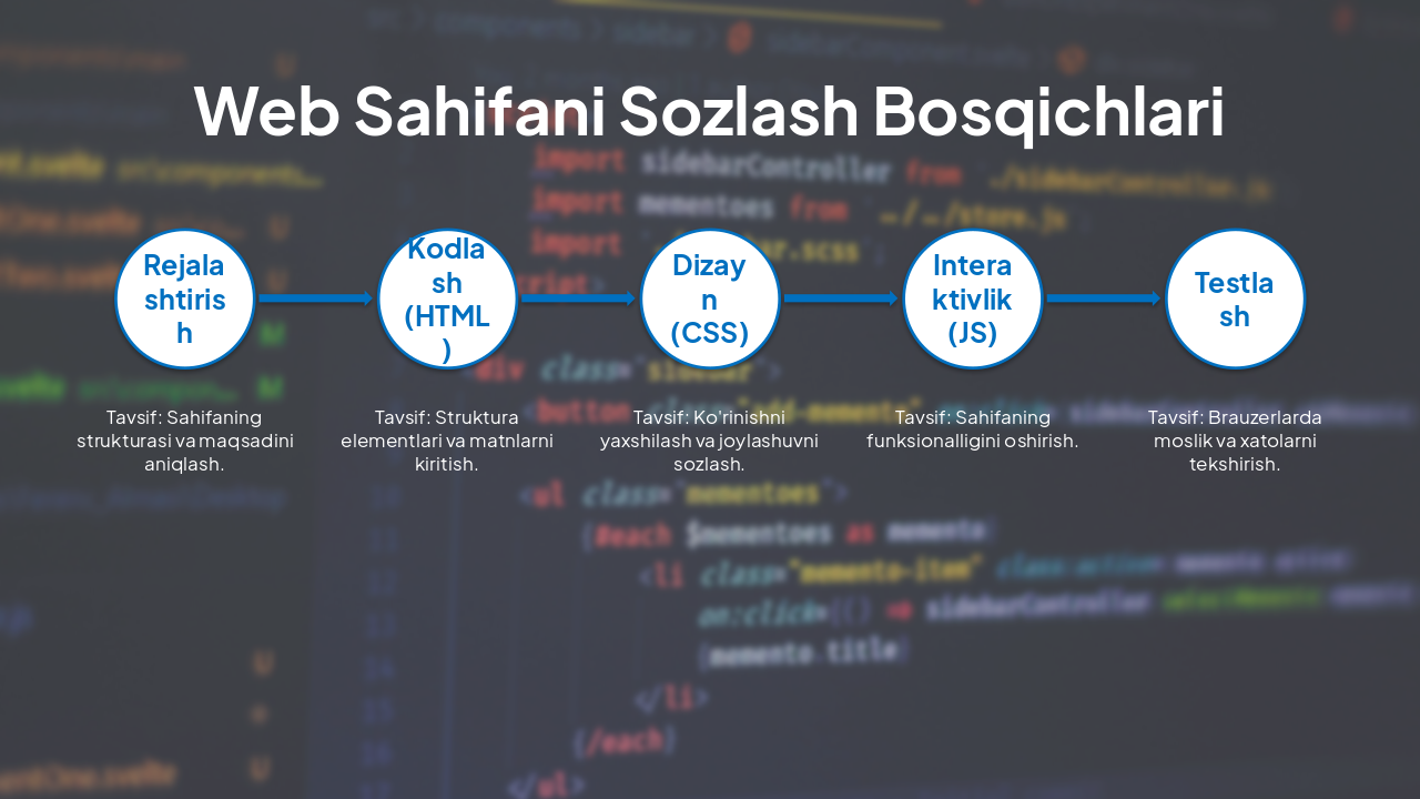 Slide 10 - Web Sahifani Sozlash Bosqichlari