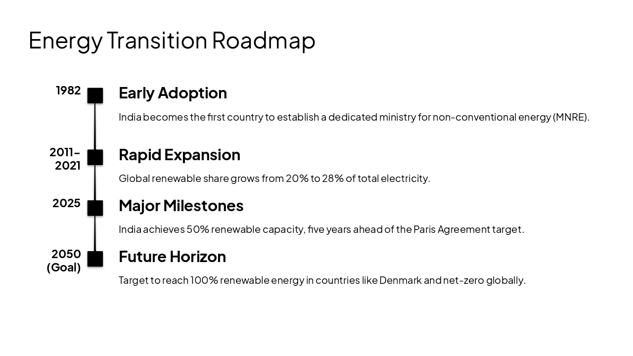 Slide 6 - Energy Transition Roadmap