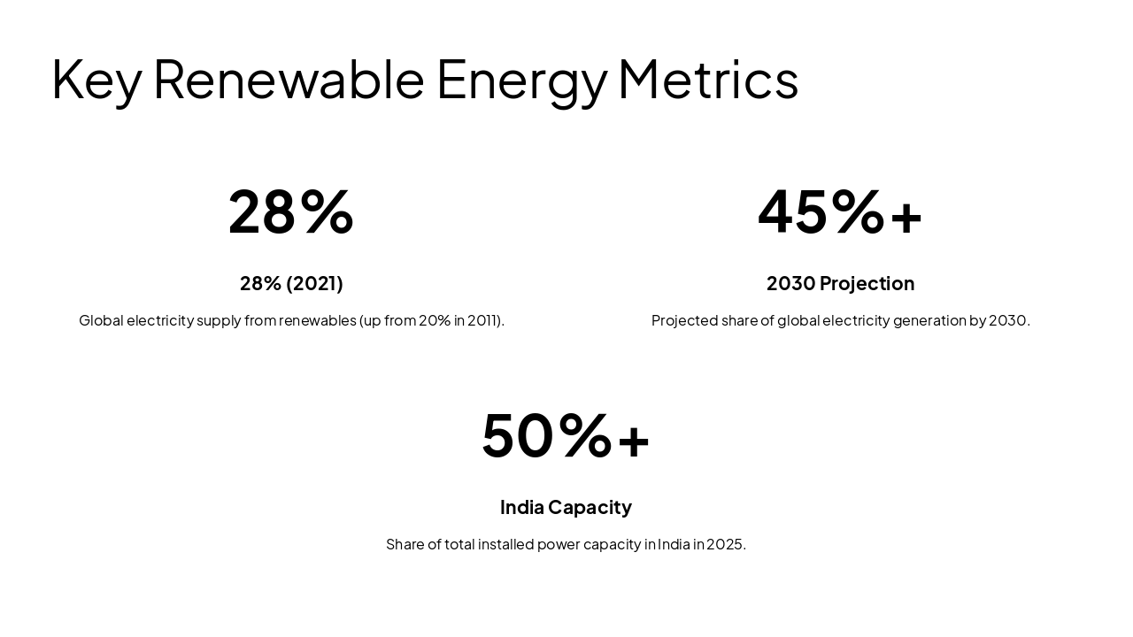 Slide 4 - Key Renewable Energy Metrics