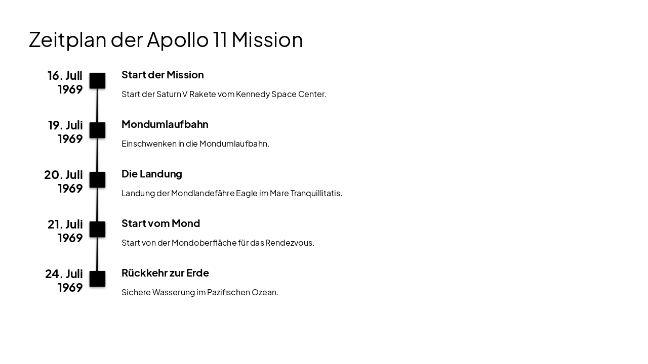 Slide 4 - Zeitplan der Apollo 11 Mission