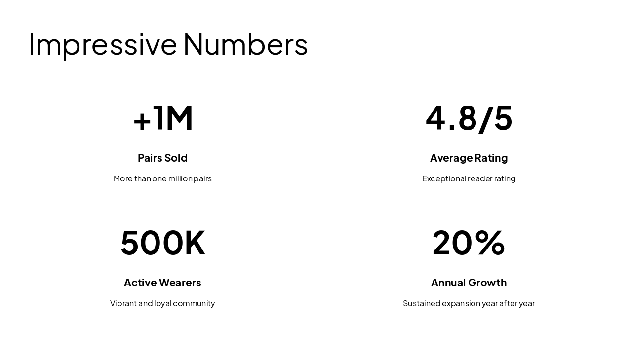 Slide 5 - Impressive Numbers