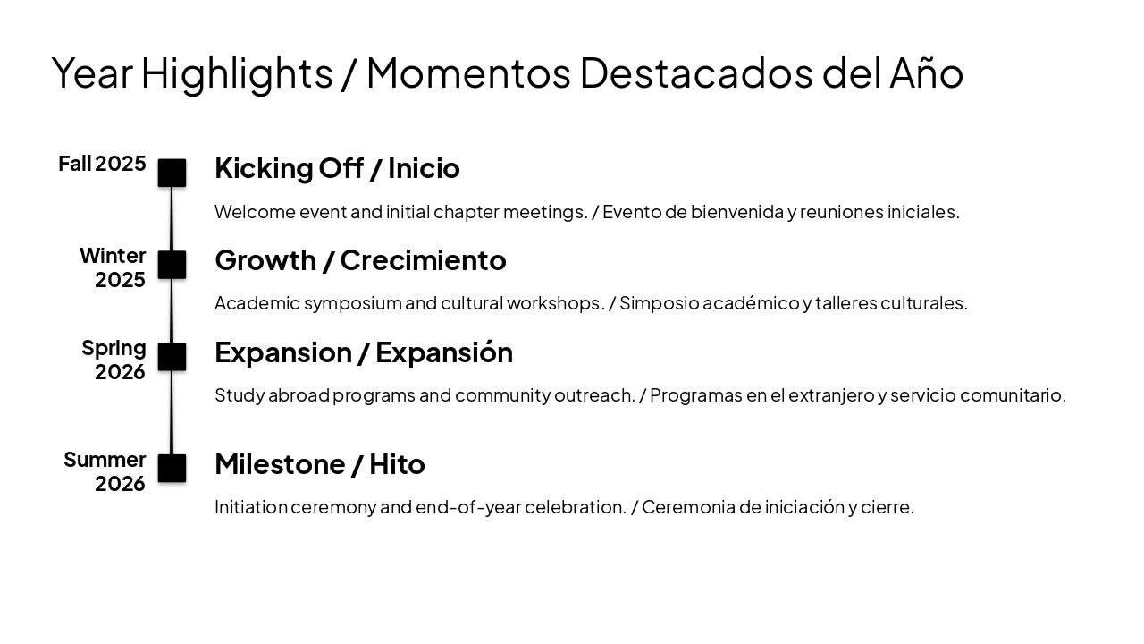 Slide 4 - Year Highlights / Momentos Destacados del Año