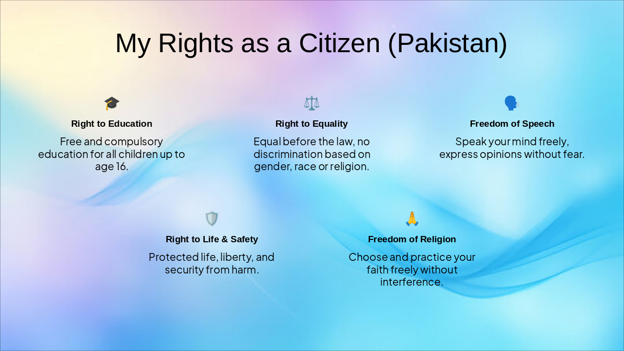 My Rights as a Pakistani Citizen