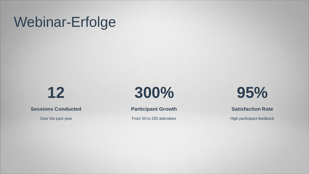Slide 15 - Webinar-Erfolge