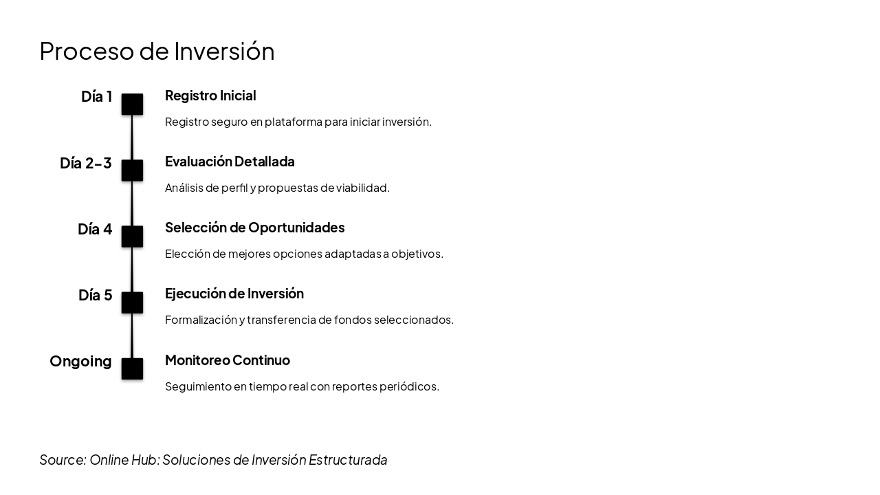 Slide 7 - Proceso de Inversión